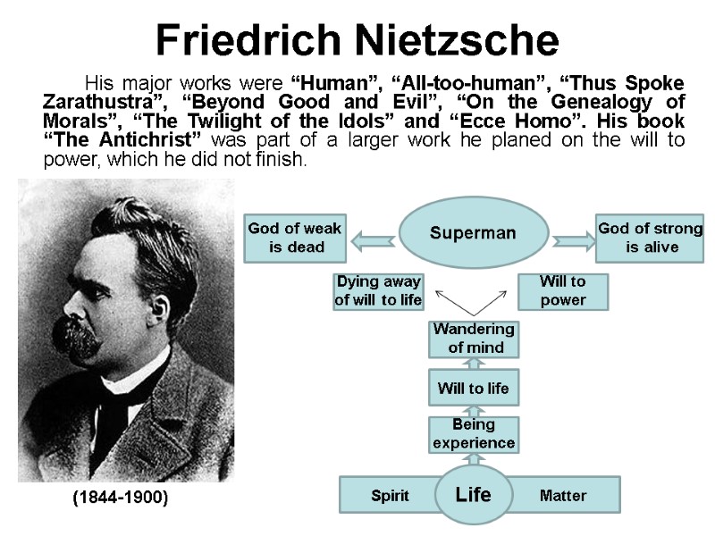 Friedrich Nietzsche        (1844-1900)  Superman God of